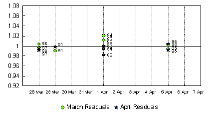 Graph A15. Hospitality and Services, Australia