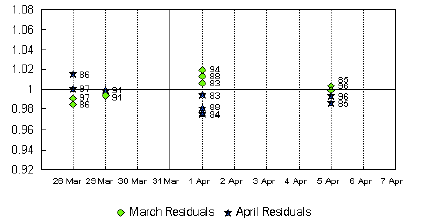 Graph A14. Other Retailing, Australia