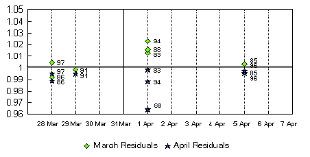 Graph A3. Queensland