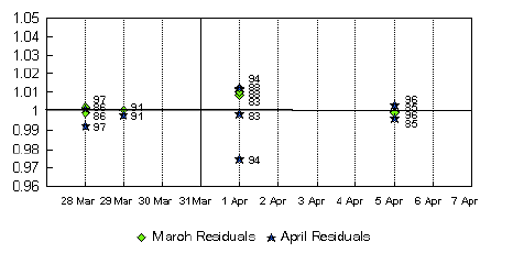 Graph A5. Western Australia