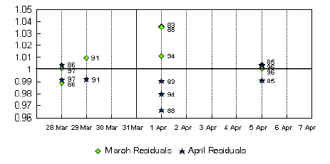 Graph A4. South Australia