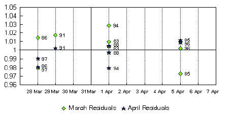 Graph A8. Australian Capital Territory