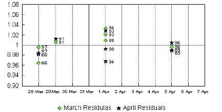 Graph A10. Department Stores, Australia