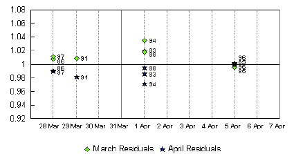 Graph A9. Food Retailing Australia