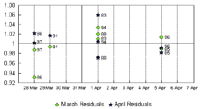 Graph A11. Clothing and Soft Good Retailing, Australia