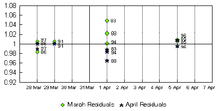 Graph A12. Household Good Retailing, Australia