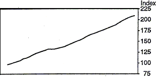 1.1 Consumer Price Index - Original series