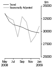 Graph: COMMERCIAL FINANCE