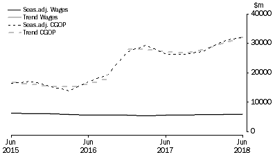 Graph: Mining