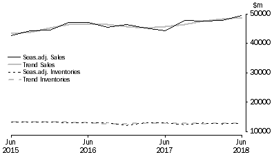 Graph: Mining