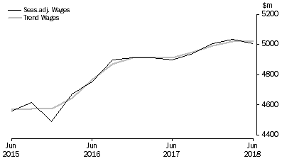 Graph: Education and Training