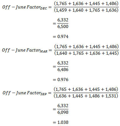 Equation: Example for calculating factors for Sales of goods and services income