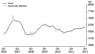 Graph: PURCHASE OF DWELLINGS BY INDIVIDUALS FOR RENT OR RESALE