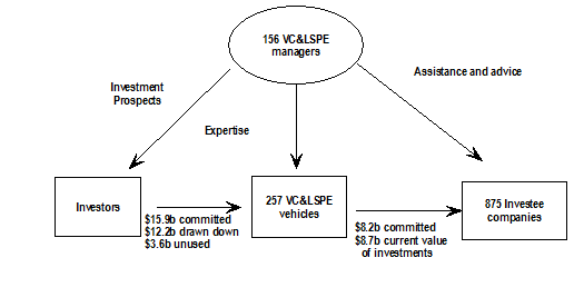 Diagram: OVERVIEW