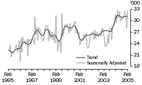 Graph: UNITED KINGDOM, Short-term Resident Departures