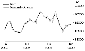 Graph: Refinancing