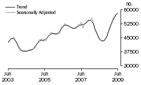 Graph: Banks