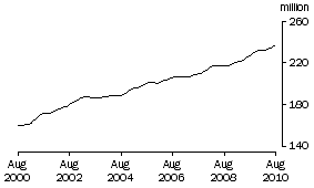 Graph: Part time