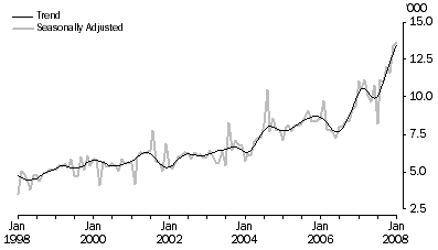 Graph: JAPAN, Short-term Resident Departures