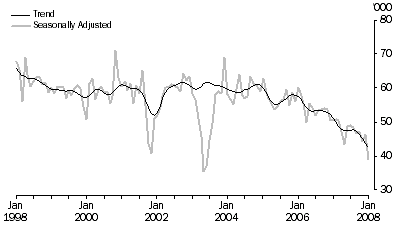 Graph: JAPAN, Short-term Visitor Arrivals