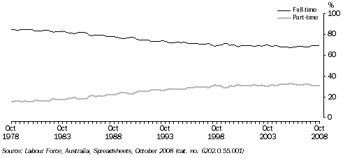 Graph: Employed persons, Tasmania (Trend estimates)