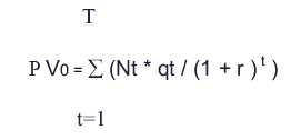 Formula shows relationship between prices, costs and rates of return