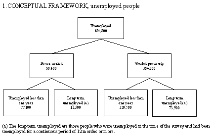 Diagram: Conceptual framework