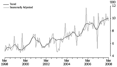 Graph: ITALY, Short-term Resident Departures