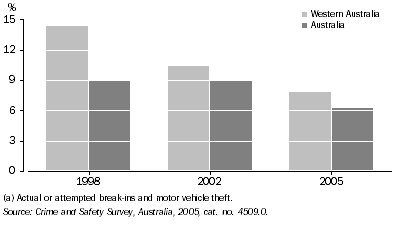 Graph: Victims of Household Crime