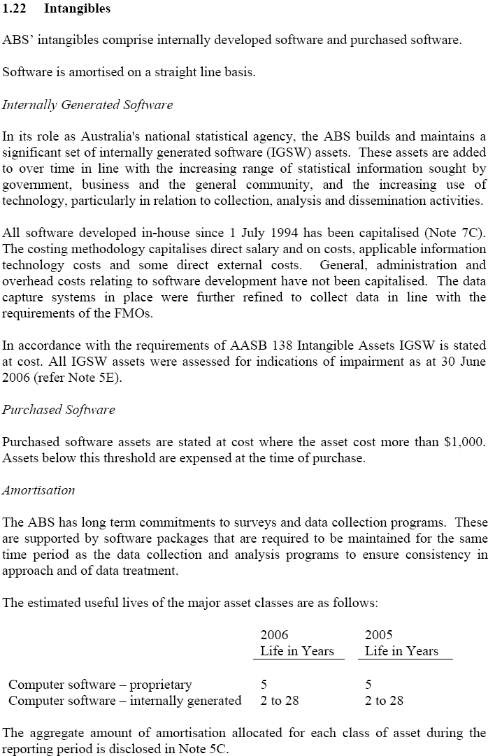 Image: Summary of Significant Accounting Policies (continued)