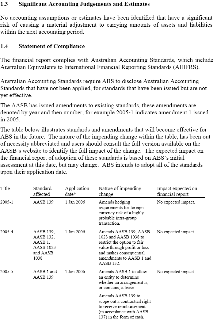 Image: Summary of Significant Accounting Policies (continued)