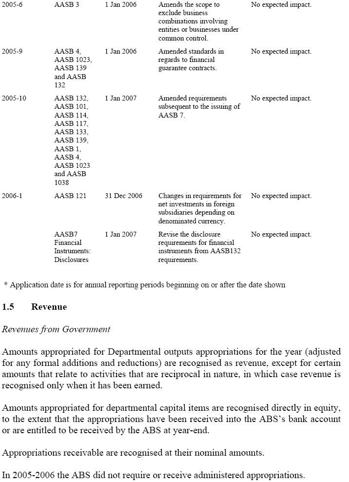 Image: Summary of Significant Accounting Policies (continued)