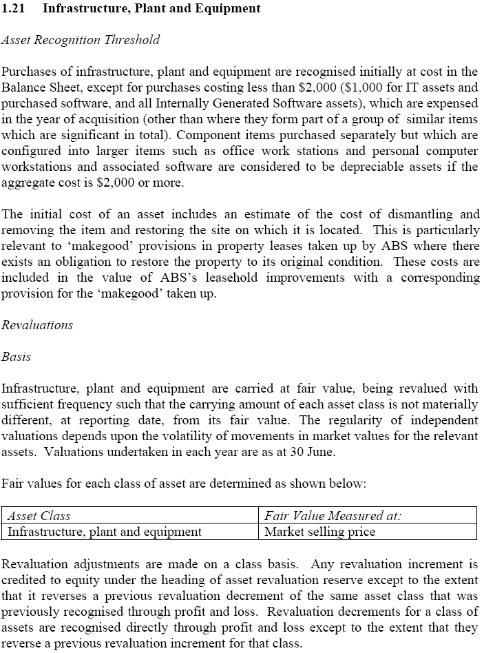 Image: Summary of Significant Accounting Policies (continued)