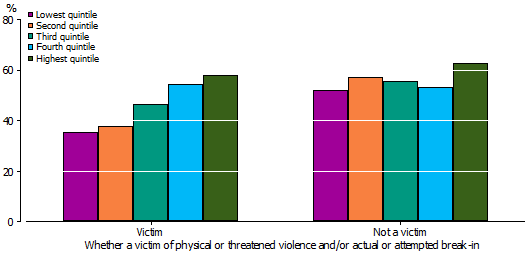 4524.0 - In Focus: Crime and Justice Statistics, July 2012