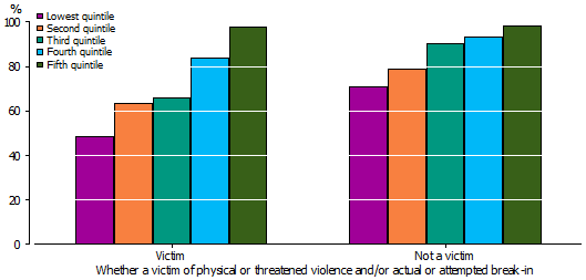 4524.0 - In Focus: Crime and Justice Statistics, July 2012