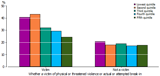 4524.0 - In Focus: Crime and Justice Statistics, July 2012