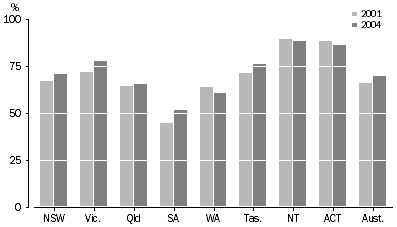 Graph: Satisfaction with quality of tap water for drinking