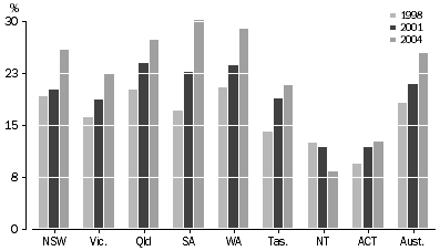 Graph: Use of water filters