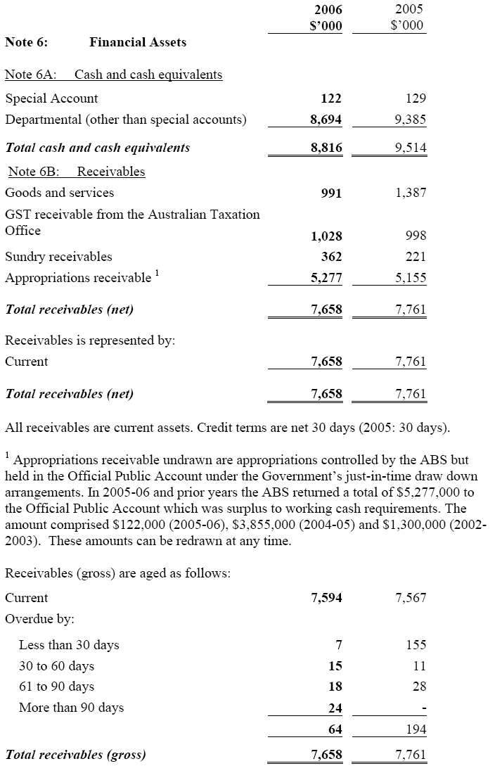 Image: Financial Assets