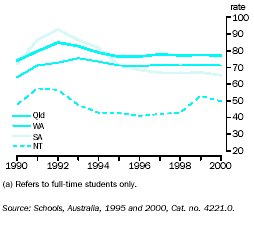 Graph - Year 8 to Year 12 apparent retention rate, States/Territories in which secondary school commences in Year 8(a)