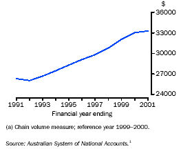 Graph - Real gross domestic product(a) per capita