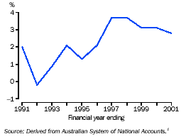 Graph - Net national saving as a proportion of GDP