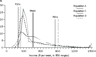 Diagram: A3.3 Frequency Distributions II