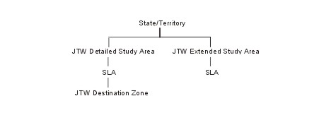 jtw structural chart