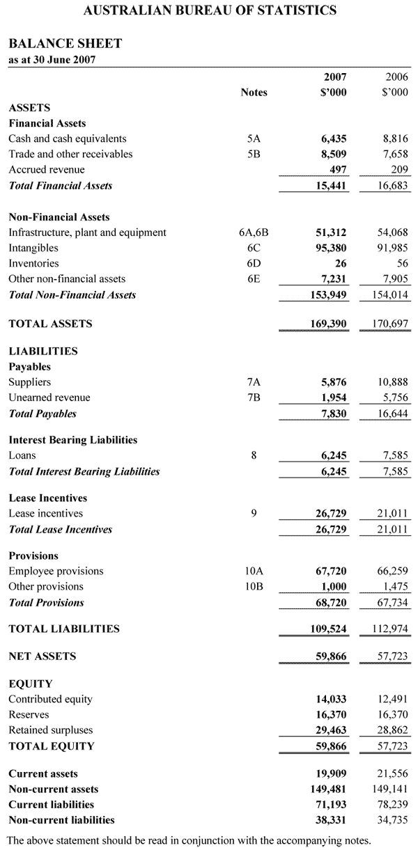 Balance Sheet