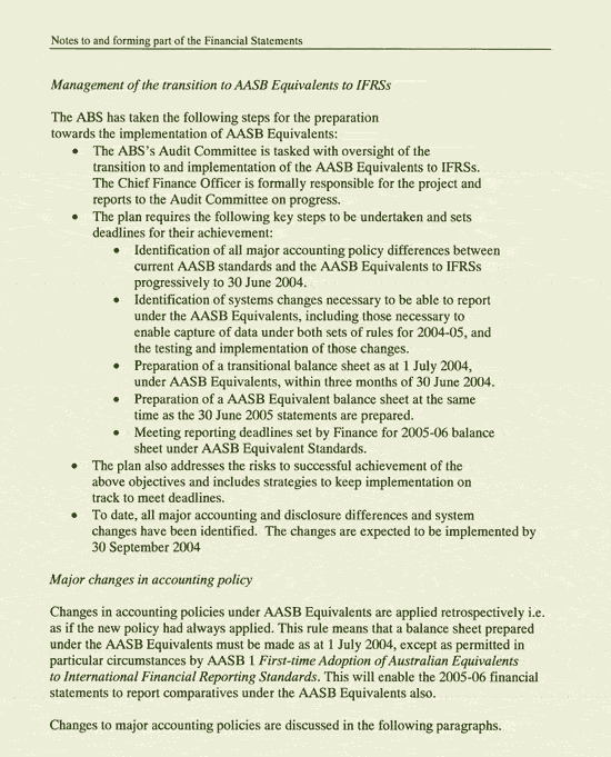 Image: Notes to and forming part of the Financial Statements