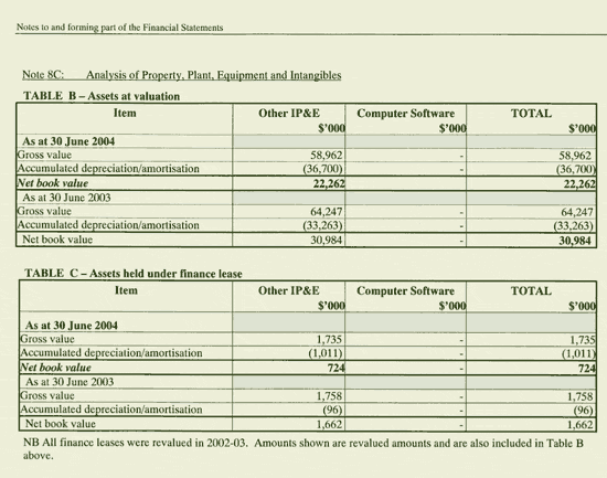 Image: Notes to and forming part of the Financial Statements