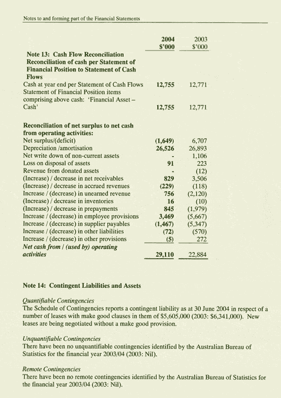 Image: Notes to and forming part of the Financial Statements