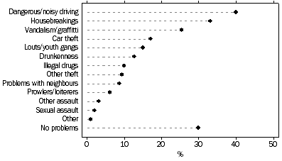 Graph: NEIGHBOURHOOD PROBLEMS