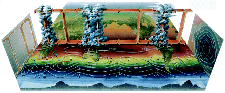 Diagram - S1.1 LARGE-SCALE CONTROLS ON AUSTRALIAN CLIMATE